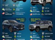 Deretan mobil hybrid siap meramaikan pasar 2026